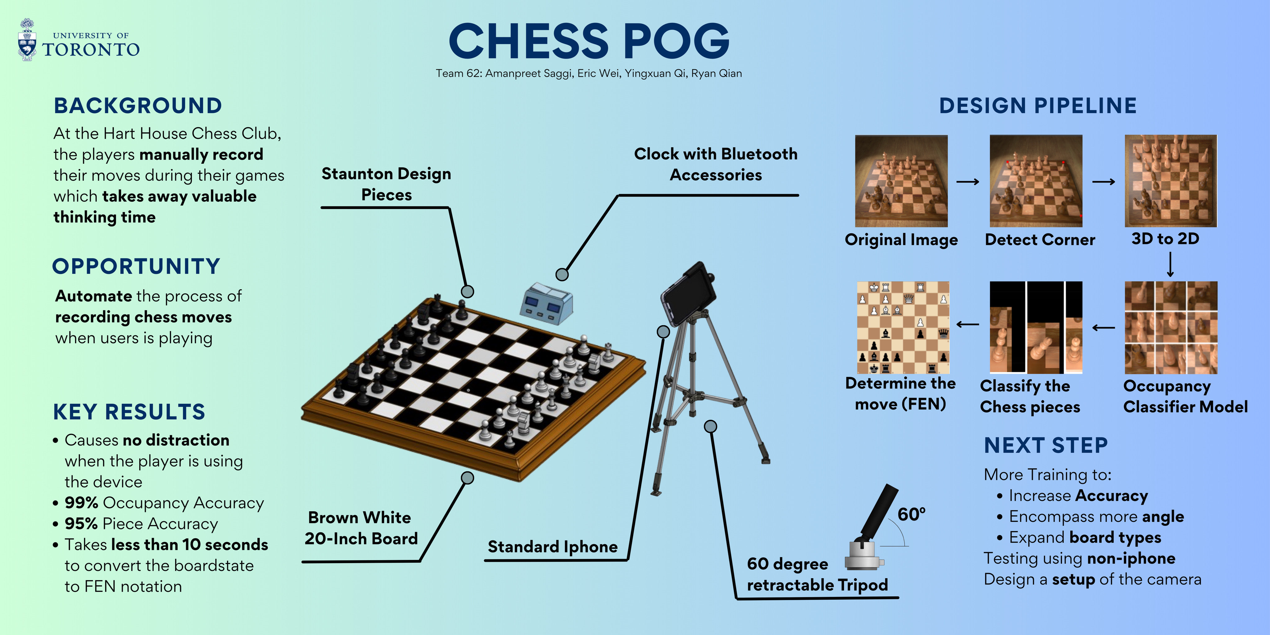 chesspog